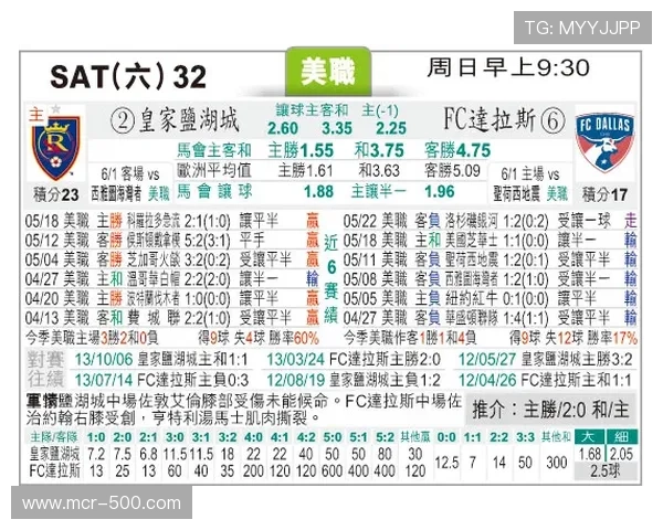 “达拉斯飞翼赛季10胜34负，排名联盟垫底”